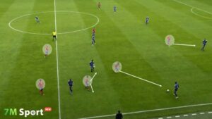 Tổng quan về chiến thuật pressing