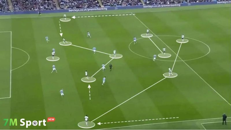 Vai trò chi tiết từng tuyến trong 4-2-3-1