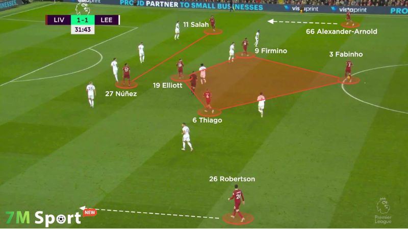Các biến thể phổ biến của sơ đồ 4-4-2