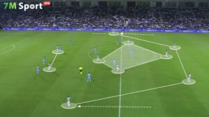 Thế nào được xem là một đội hình yếu?