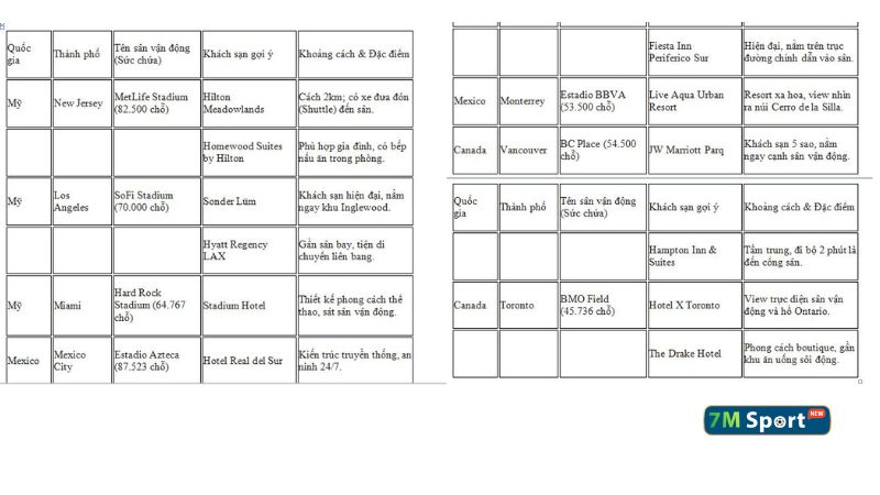 Khách sạn tiêu biểu