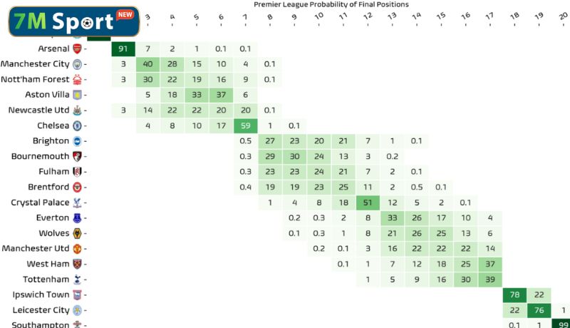 Khám phá các công nghệ đứng sau máy tính dự đoán